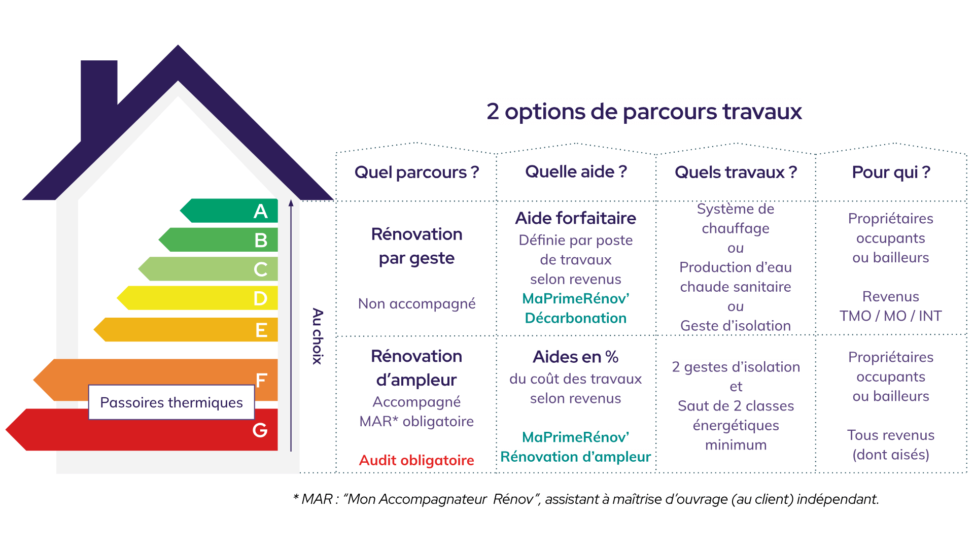 découvrez toutes les aides financières disponibles en 2025 pour l’isolation thermique à paris : subventions, crédits d’impôt et conseils pour réussir vos travaux et réduire vos factures d’énergie.