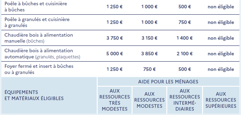 découvrez comment bénéficier d’un chauffage performant à paris en 2025 : conseils, solutions innovantes et services professionnels pour optimiser votre confort et réduire votre consommation d’énergie.