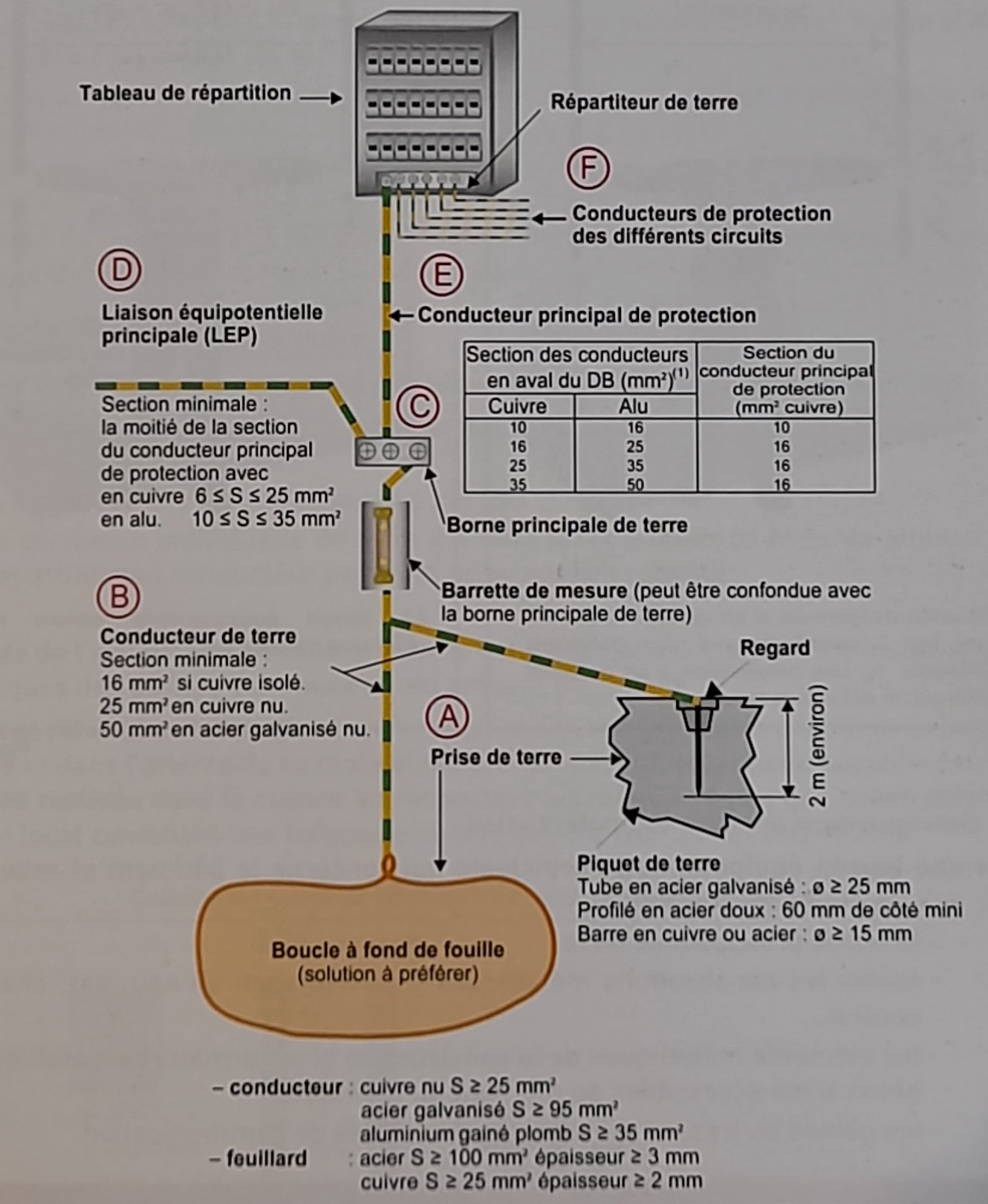 besoin d’installer ou de rénover le circuit d’électricité de votre cuisine à paris 9 ? profitez d’un service professionnel, rapide et conforme aux normes pour une cuisine sûre et fonctionnelle.