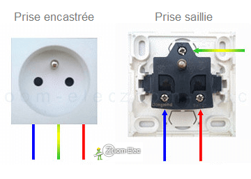 besoin d’un professionnel pour le circuit d’électricité de votre cuisine à paris 9 ? installation, rénovation ou dépannage, profitez d’un service rapide et fiable !