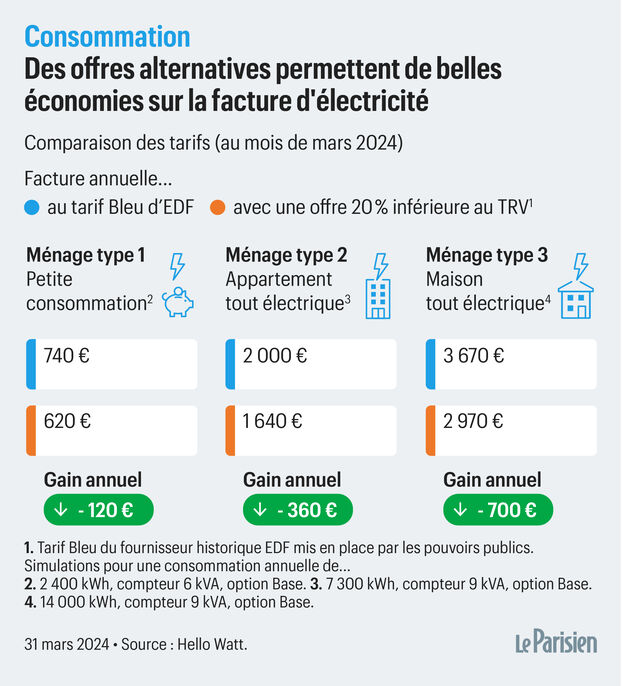 découvrez le coût d’un électricien intervenant de nuit à paris 9 : tarifs, facteurs influençant le prix et conseils pour trouver un professionnel fiable en urgence.