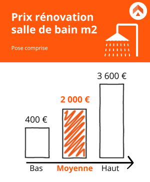 découvrez le coût de la rénovation d'une salle de bain à paris : tarifs moyens, facteurs influençant le prix et conseils pour optimiser votre budget rénovation.