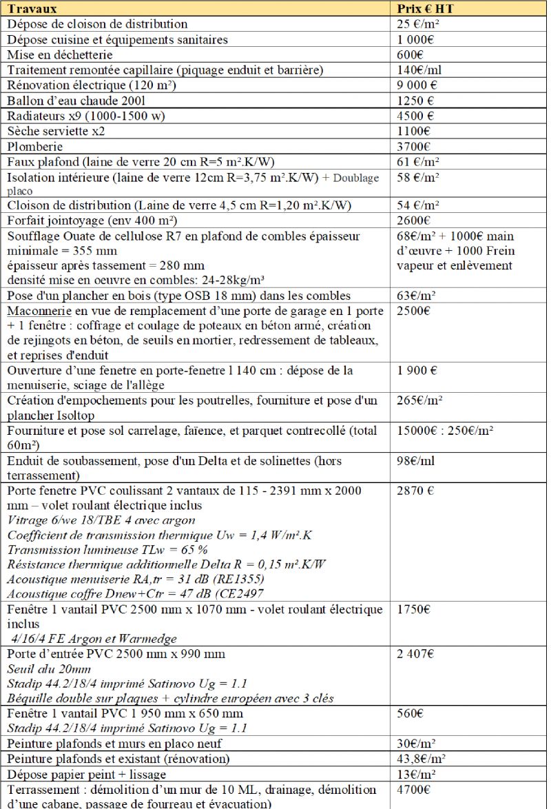 obtenez rapidement votre devis de rénovation à paris 75009. solutions sur mesure pour appartements et maisons, conseils personnalisés et estimation gratuite en ligne. transformez votre espace avec des professionnels qualifiés !