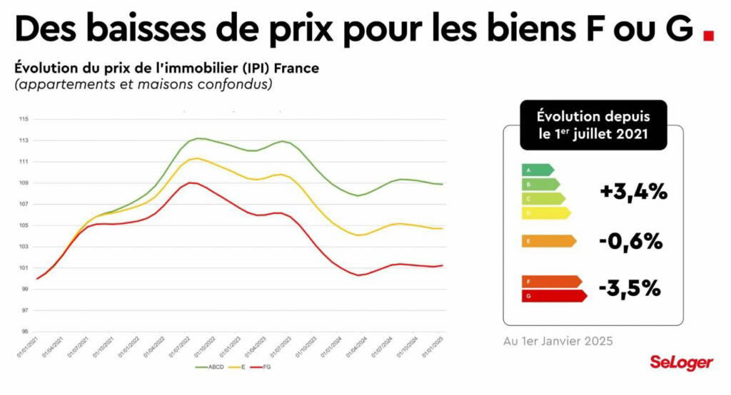 découvrez les obligations du dpe à paris 75009 en 2025 : tout savoir sur les diagnostics de performance énergétique, la réglementation et les démarches pour être en conformité avec la loi.