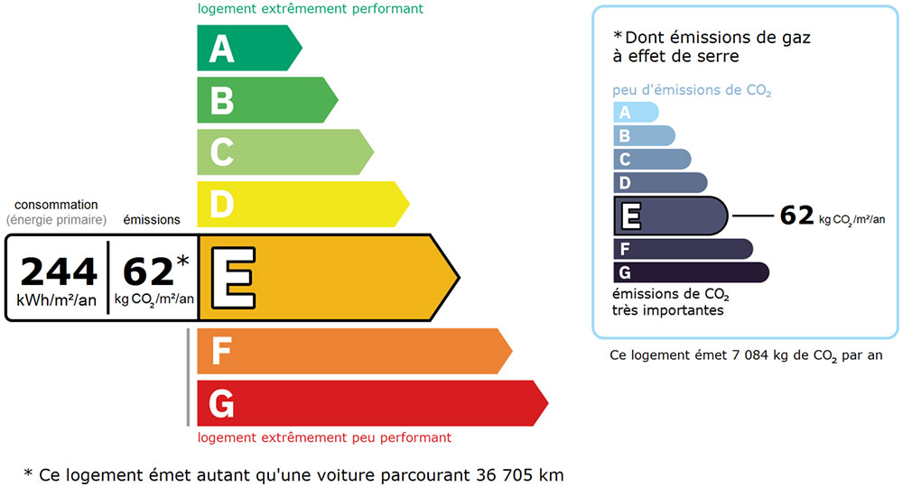 découvrez les obligations du dpe à paris 75009 en 2025 : tout ce qu'il faut savoir pour être conforme à la réglementation, démarches, échéances et conseils pour propriétaires et locataires.
