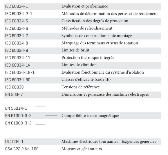découvrez tout ce qu’il faut savoir sur les normes électriques 9ème édition : exigences, nouveautés, sécurité et conseils pour une installation conforme en 2024.