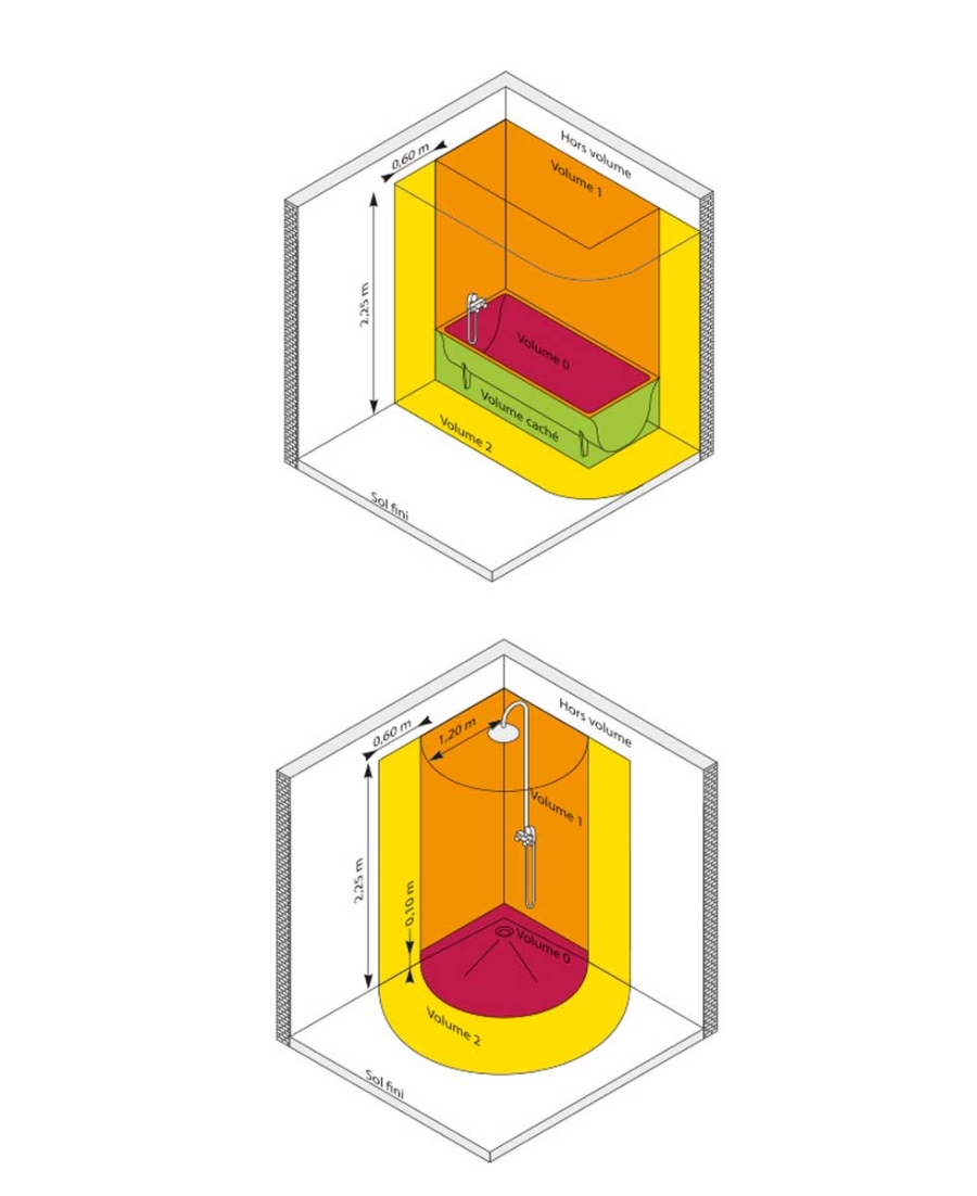 d&eacute;couvrez les normes &eacute;lectriques &agrave; respecter pour s&eacute;curiser votre salle de bain dans le 75009. conseils pratiques, zones &agrave; risque, installation et conformit&eacute; pour votre projet &eacute;lectrique &agrave; paris 9e.