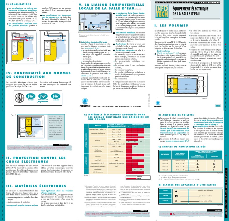d&eacute;couvrez les normes &eacute;lectriques &agrave; respecter pour s&eacute;curiser votre salle de bain dans le 9e arrondissement de paris (75009). conseils, r&eacute;glementations et solutions pour assurer votre conformit&eacute; &eacute;lectrique.