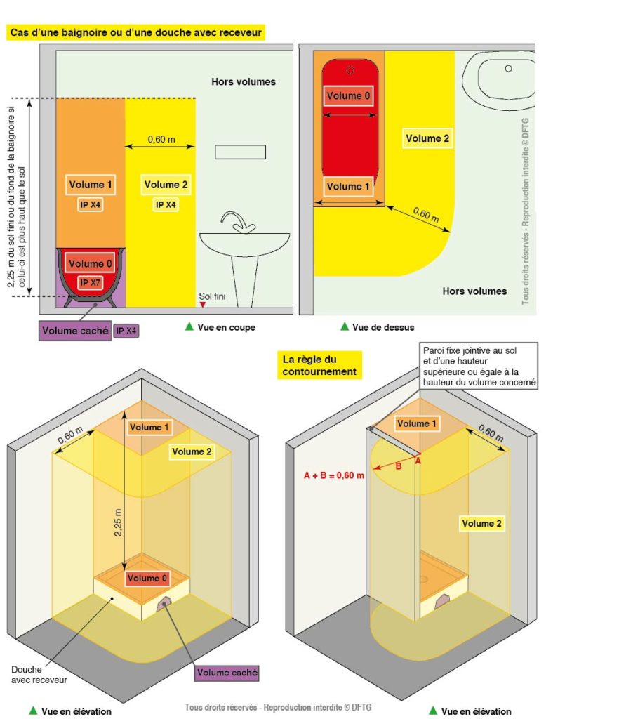 découvrez les normes électriques à respecter pour une salle de bain située dans le 75009 à paris : sécurité, installation, conformité et conseils pratiques pour garantir une salle de bain aux normes.