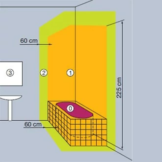 d&eacute;couvrez les normes &eacute;lectriques &agrave; respecter pour une salle de bain situ&eacute;e dans le 75009. conseils de s&eacute;curit&eacute; et obligations pour garantir une installation conforme et s&eacute;curis&eacute;e.