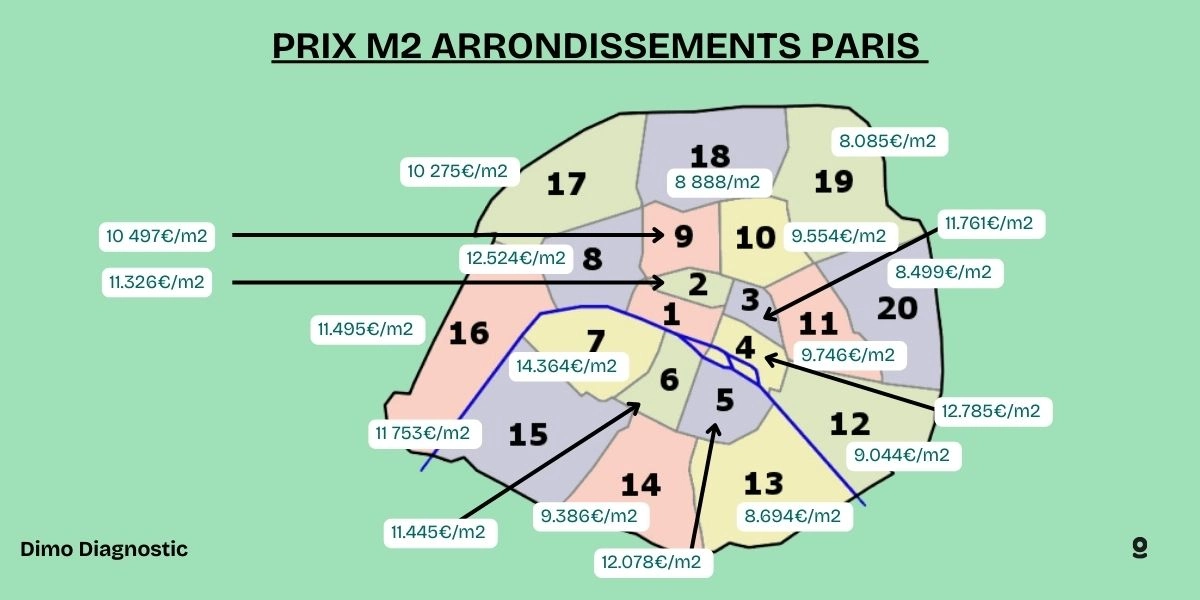 découvrez les prix et délais des prises électriques à paris 75009 : informations claires, interventions rapides et devis gratuits pour tous vos besoins en installation ou remplacement de prises.