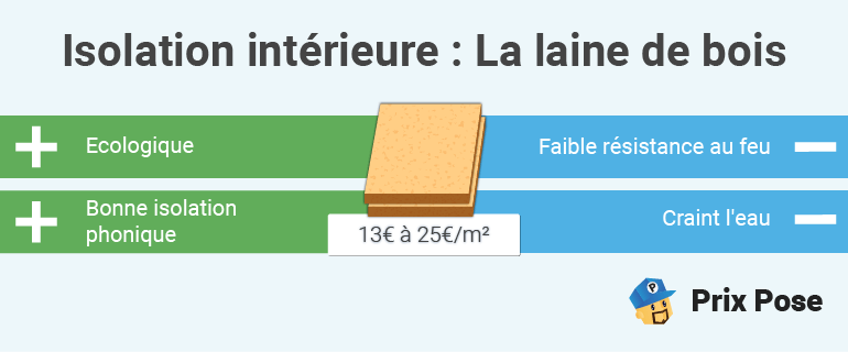 découvrez les prix pour l’isolation des murs à paris 9 : solutions efficaces, matériaux adaptés et devis gratuits pour améliorer confort et économies d’énergie dans votre appartement ou maison.