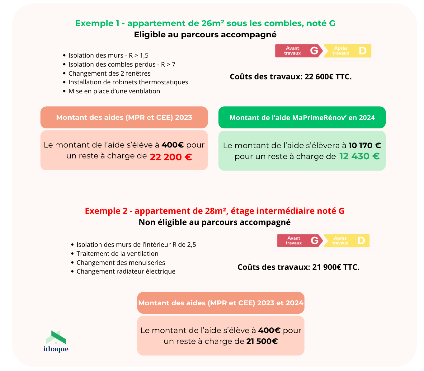 découvrez les prix moyens pour la rénovation électrique à paris 9 : conseils, étapes et devis pour remettre votre installation aux normes en toute sérénité.