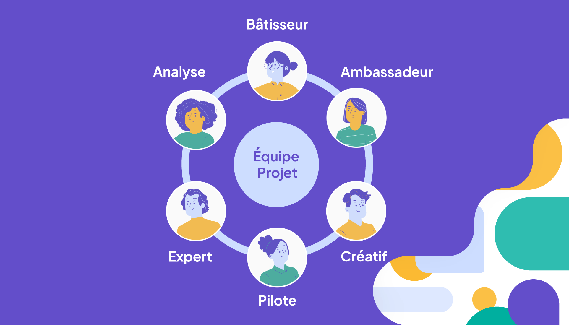 découvrez comment un projet engagé peut transformer votre environnement et mobiliser autour de valeurs fortes. impliquez-vous et participez à une initiative porteuse de sens !