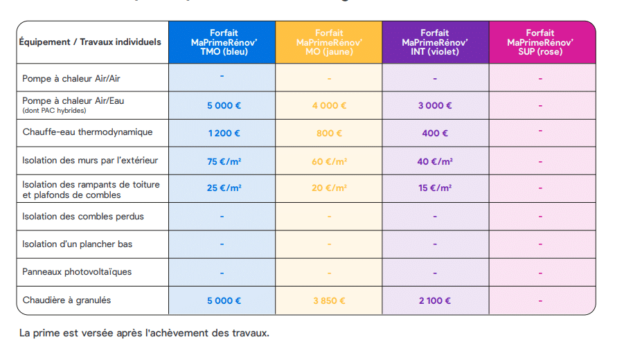 découvrez comment réussir votre rénovation énergétique à paris en 2025 : conseils, aides financières et solutions adaptées pour rendre votre logement plus écologique et économique.