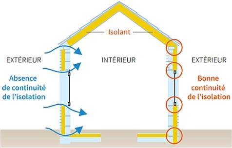 rénovation énergétique à paris 75009 : audit, isolation, chauffage performant. artisans rge, aides et devis gratuit. réduisez vos factures.