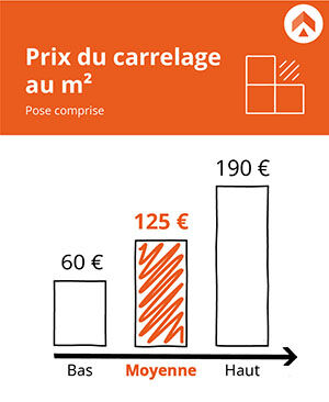 découvrez les tarifs pour la pose de carrelage dans une cuisine à paris 9e. conseils, prix et estimation personnalisée pour votre projet de rénovation ou d’aménagement.