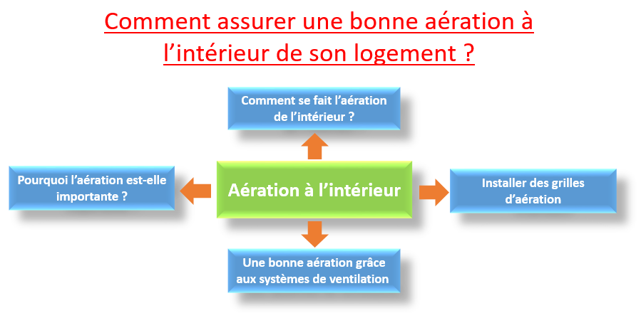 optimisez la qualité de l'air et contrôlez l'humidité dans votre logement à paris 75009 grâce à des solutions de ventilation efficaces. profitez d'un air sain et d'un confort optimal au quotidien.