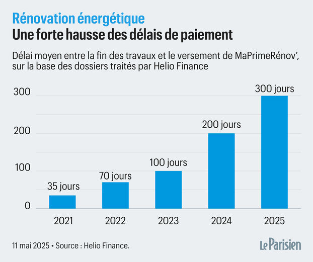 d&eacute;couvrez toutes les aides de l'anah disponibles &agrave; paris en 2025 pour r&eacute;nover votre logement, financer vos travaux et am&eacute;liorer votre confort &eacute;nerg&eacute;tique. informations, conditions et d&eacute;marches &agrave; jour.