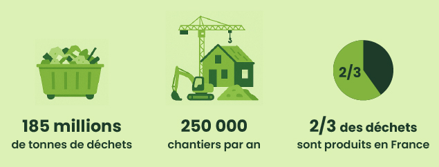 gestion efficace des déchets de chantier à paris 75009 : solutions adaptées pour l’enlèvement, le tri et le recyclage de vos gravats et matériaux de construction dans le 9ème arrondissement, service rapide et professionnel.
