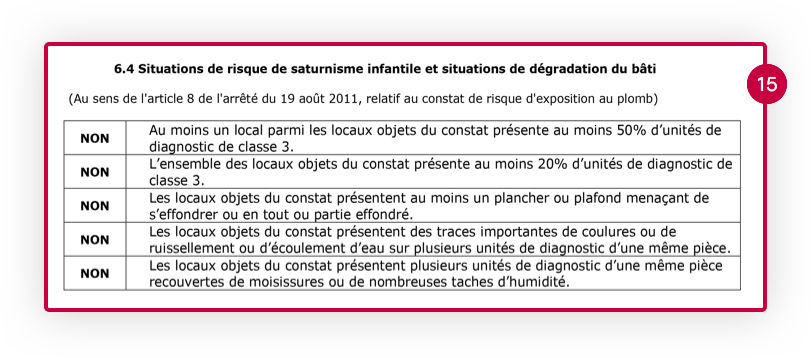 découvrez les obligations liées au plomb et au saturnisme à paris 75009 : réglementation, risques, diagnostics obligatoires pour les propriétaires et locataires. protégez votre santé et respectez la loi.