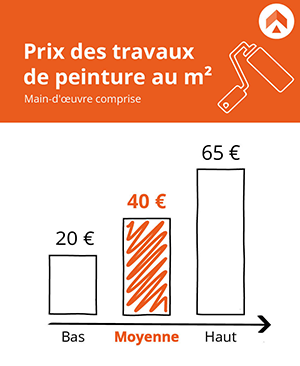 découvrez les tarifs pour la peinture de façades de cuisine à paris 9. prestations professionnelles, devis rapide et solutions adaptées à vos besoins pour rénover ou rafraîchir votre cuisine.