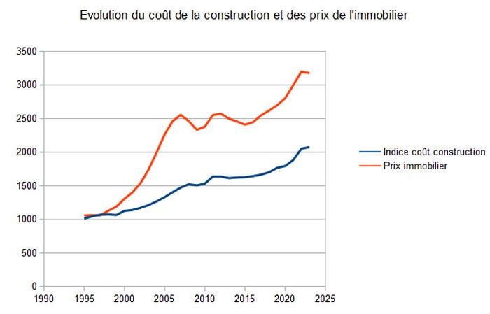 découvrez le coût moyen de rénovation au m² en 2024 pour mieux planifier vos projets de rénovation avec des estimations précises et à jour.